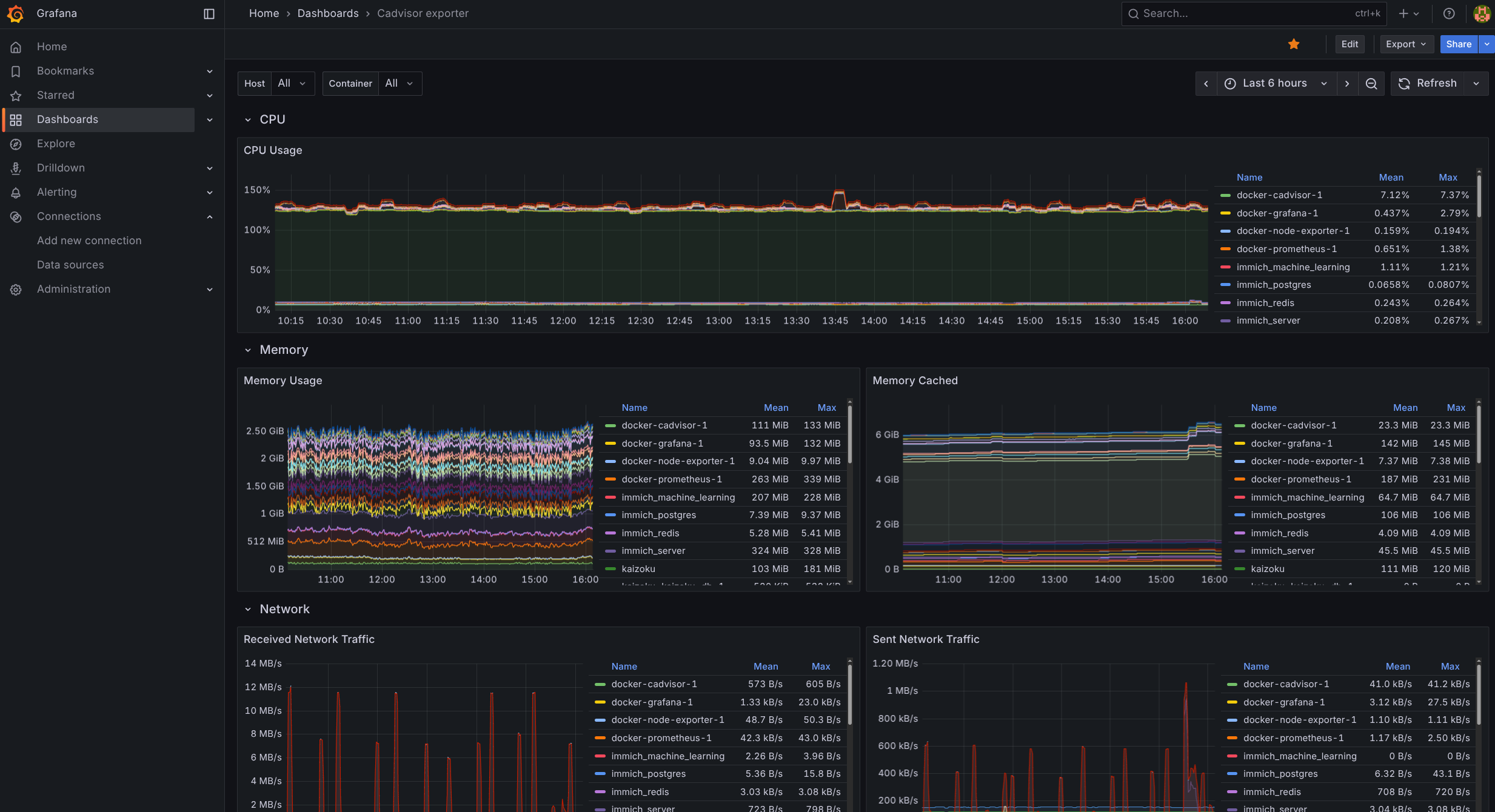 cAdvisor dashboard