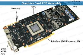 GPU