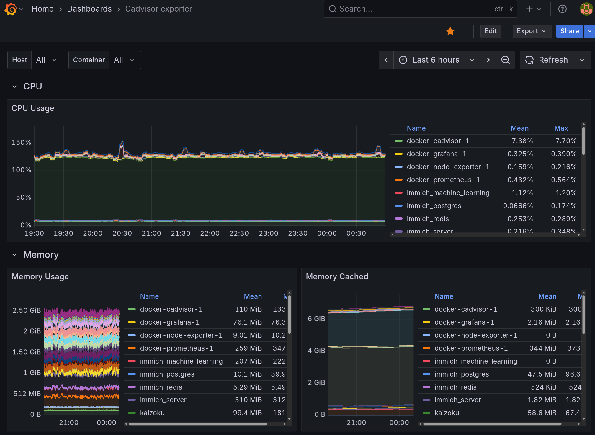 Grafana cAdvisor