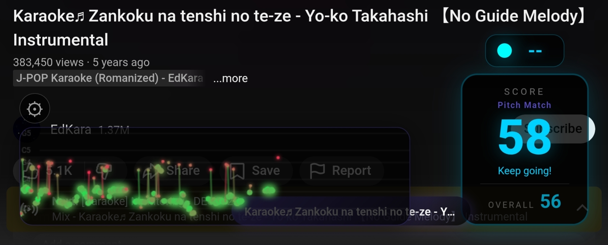 Detalhe do display de pontuação: score ao vivo, score geral, trail de pitch com grid de notas (C3-G5)