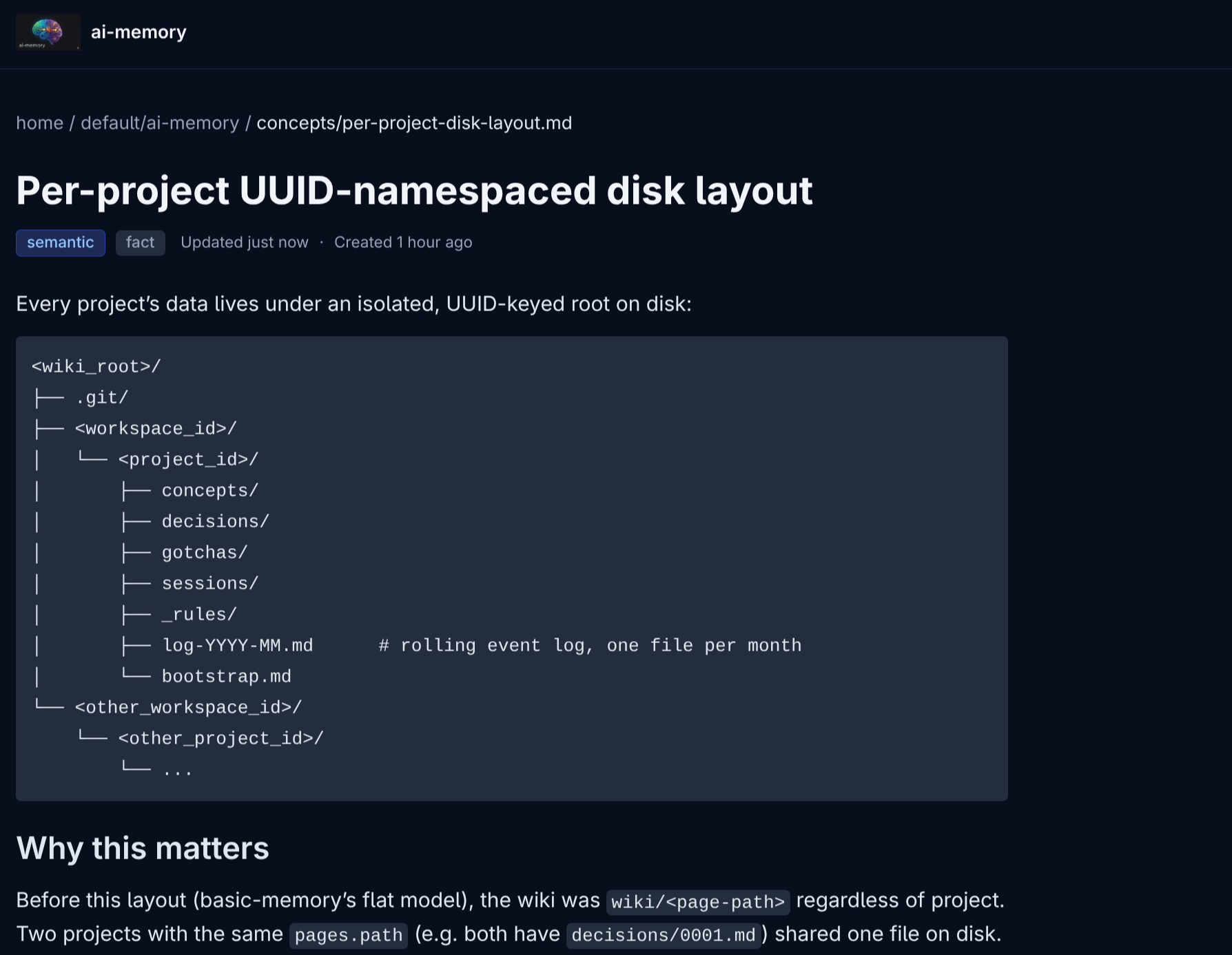Página individual “Per-project UUID-namespaced disk layout” renderizada: badges “semantic” e “fact” no topo, timestamps “updated just now” e “created 1 hour ago”, corpo em markdown com bloco de código ASCII mostrando a árvore de diretório.