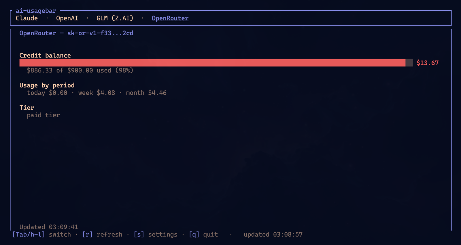 ai-usagebar-tui on the OpenRouter tab: credit-balance gauge at 98% in red ($13.67 left of $900), usage-by-period block (today/week/month), paid tier.