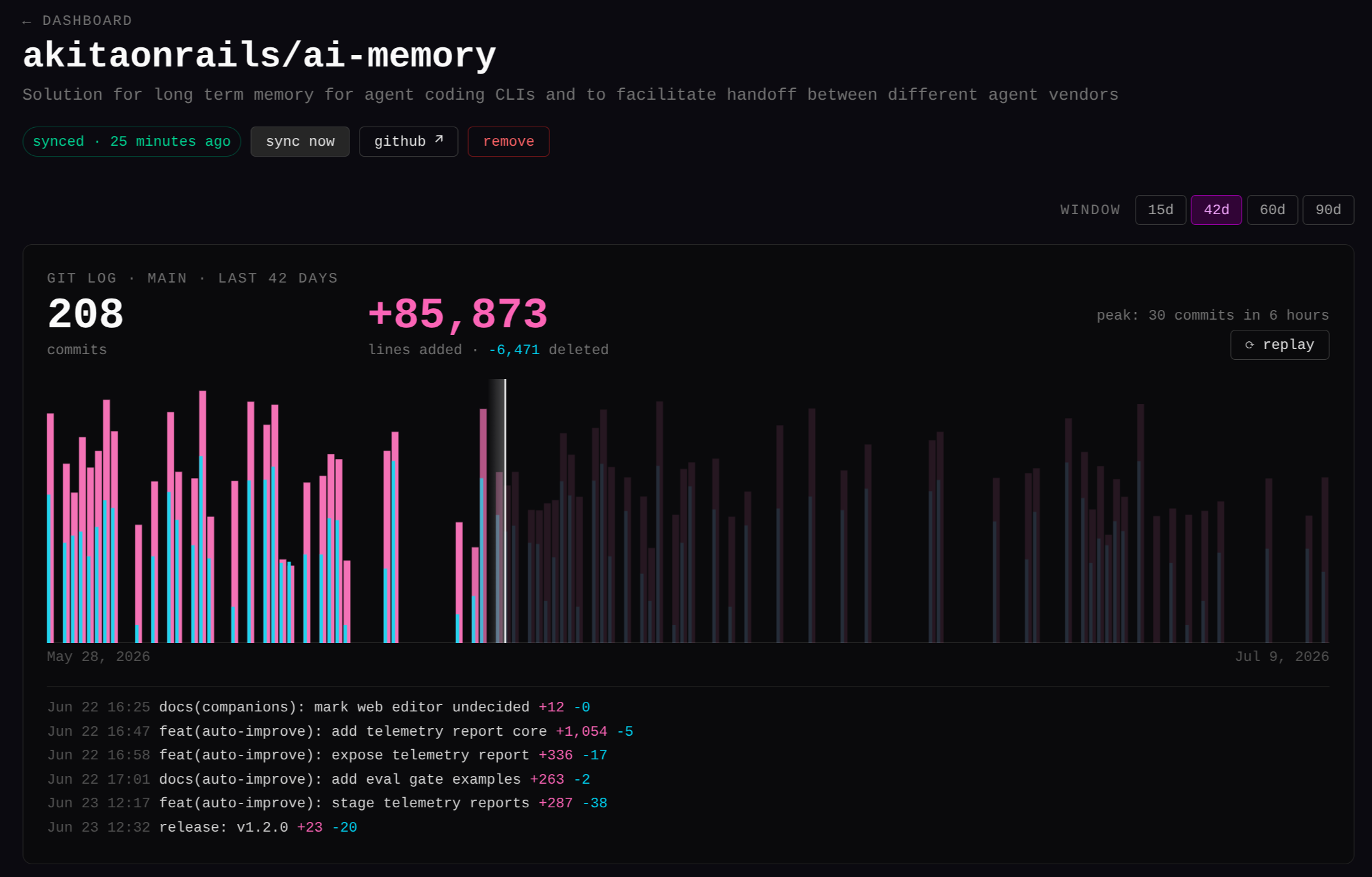 Timeline animada de commits no github-visualize