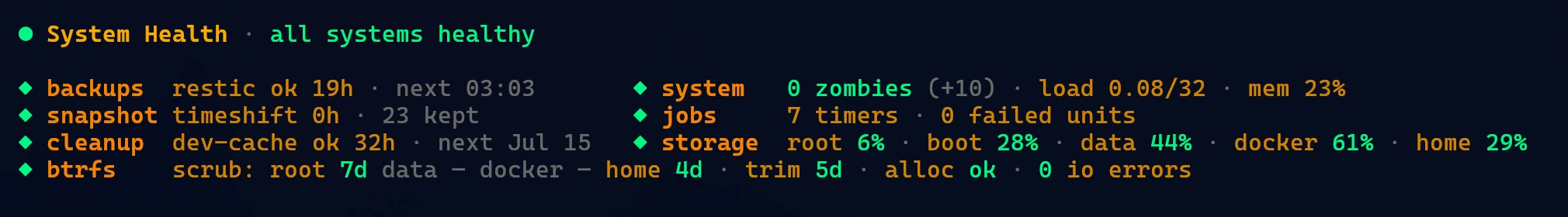 Widget de system health do clock-tui: backups restic ok há 19h, 23 snapshots do timeshift, limpeza de dev-cache ok, scrub e trim do btrfs em dia, zero erros de IO, load, memória e uso de storage por filesystem.