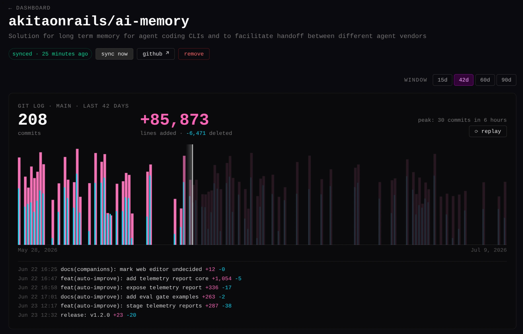 Replay animado da timeline de commits no github-visualize: linhas adicionadas em rosa e deletadas em ciano, com contadores animados e feed de git log.