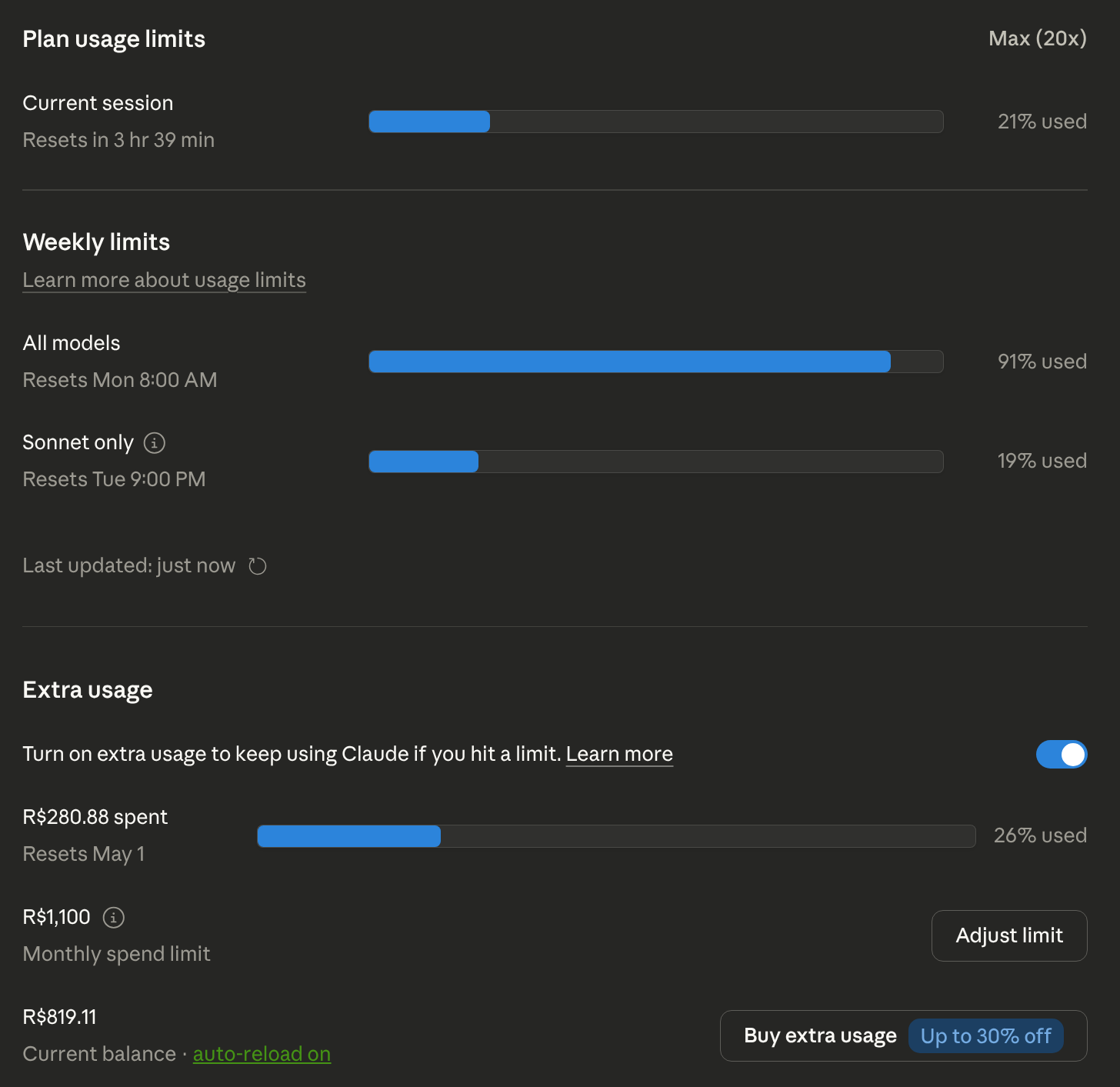 Plano Max 20x com 91% da quota semanal ‘all models’ consumida e R$280,88 já gastos em uso extra