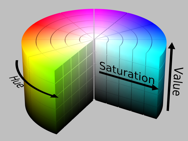 saturation luminosity