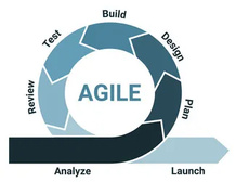 agile lifecycle development process diagram