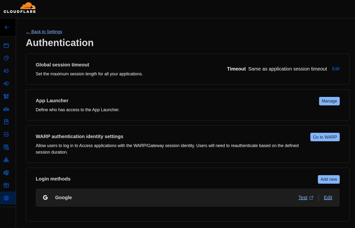 Login Method